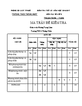Kiểm tra tiết 67 - Năm học 2016 - 2017 môn Đại số lớp 8